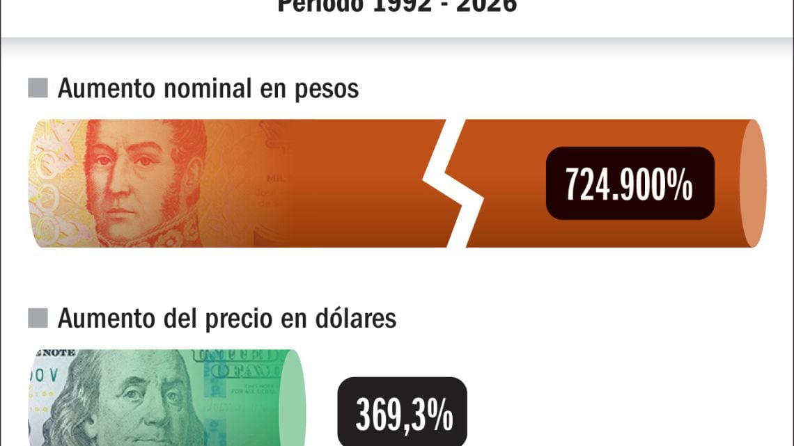 La entrada de Iron Maiden pasó de 20 a 145.000 pesos en tres décadas